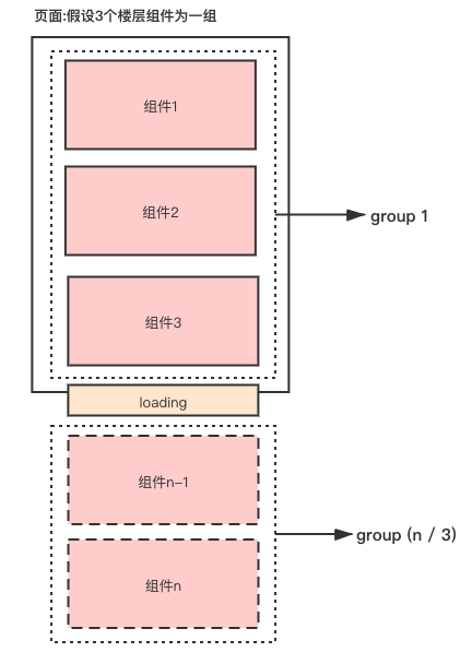 骨架屏vue3_骨架屏怎么实现_vue骨架屏