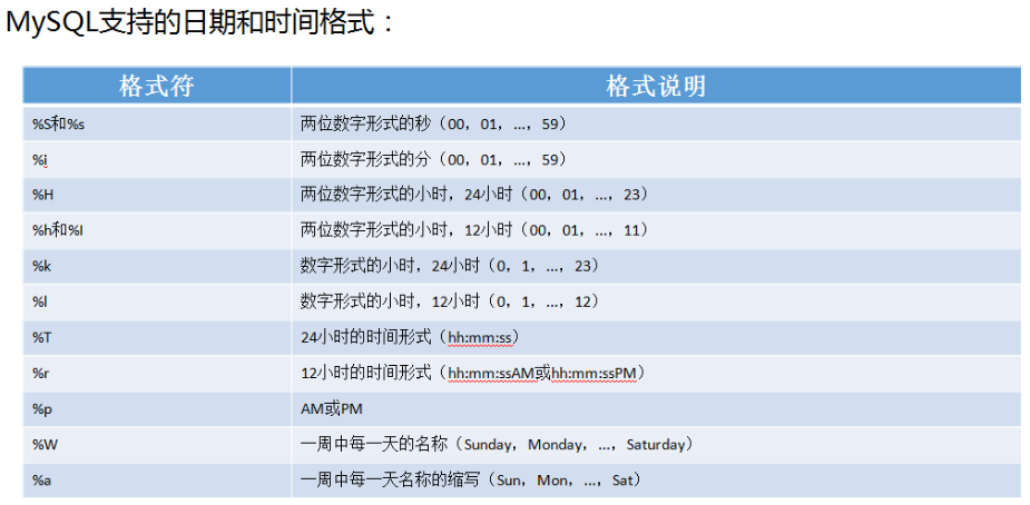 mysql查询日期范围_mysql日期查询条件_mysql查询日期函数