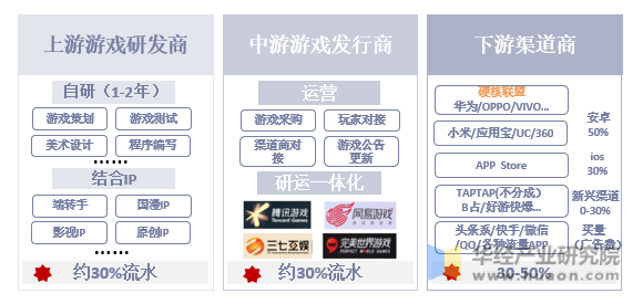 手机录制的游戏_录制手机游戏的软件_录制手机游戏的软件哪个好