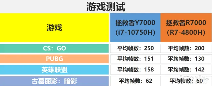 游戏闪退是不是手机坏了_闪退手机游戏会有病毒吗_手机不会闪退的游戏有哪些