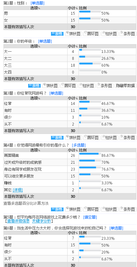 玩手机游戏小拇指疼_什么手机玩的小游戏最多_玩手机游戏小孩表情包小孩