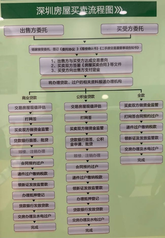 电子提档过户流程_电子提档过户怎么操作_操作过户电子提档需要什么