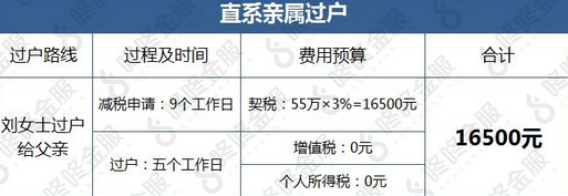 电子提档过户怎么操作_电子提档过户流程_操作过户电子提档需要什么