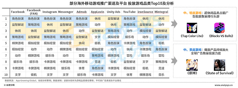 代理开发手机游戏有哪些_怎么开发手游代理_手机开发游戏代理