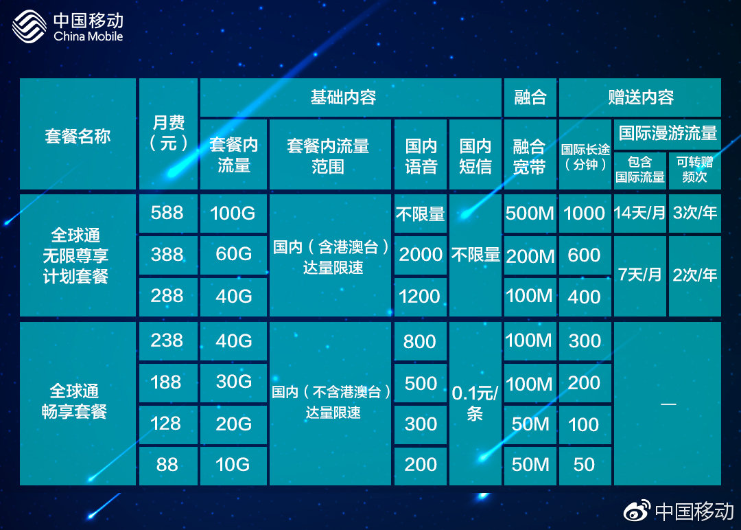 平时卡玩手机游戏用什么软件_玩游戏手机卡吗_平时玩游戏用什么手机卡