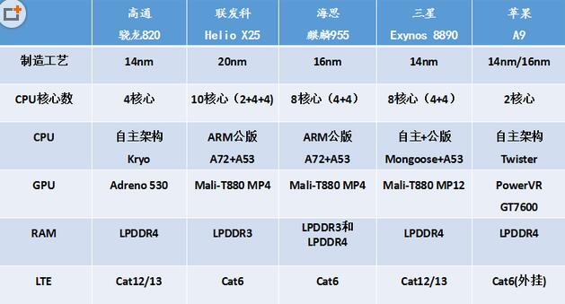 小米处理器排行高到低_小米处理器排行高到低_小米处理器排行高到低