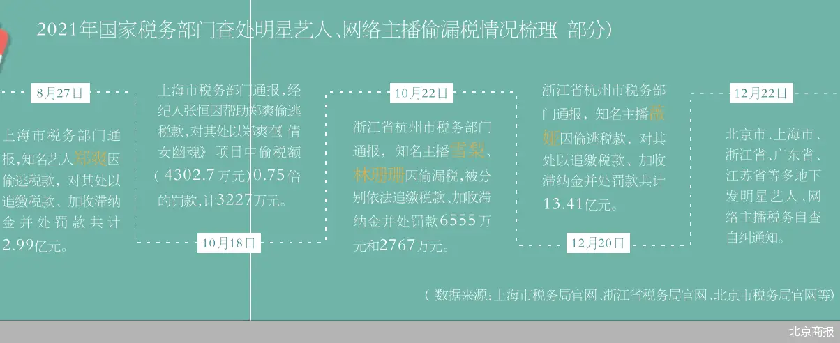 主播税是怎么扣的_主播税收是20%吗_主播赚100万扣多少税