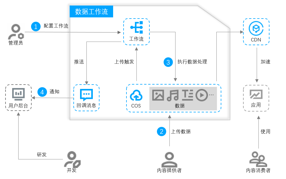 滑动窗口最大值_flink滑动窗口_滑动窗口协议