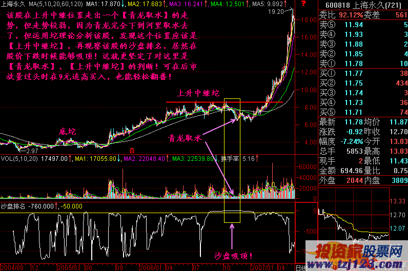 沙盘股票手机游戏app_沙盘模拟炒股_沙盘股票手机游戏