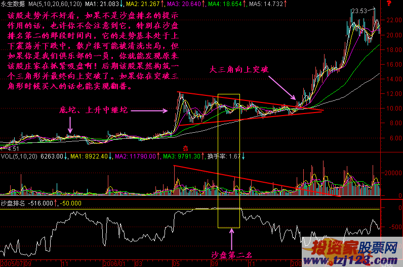 沙盘股票手机游戏app_沙盘股票手机游戏_沙盘模拟炒股