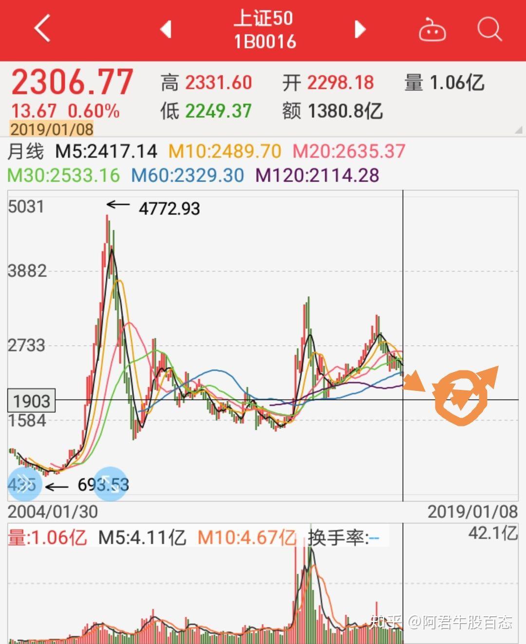 沙盘股票手机游戏app_沙盘模拟炒股_沙盘股票手机游戏