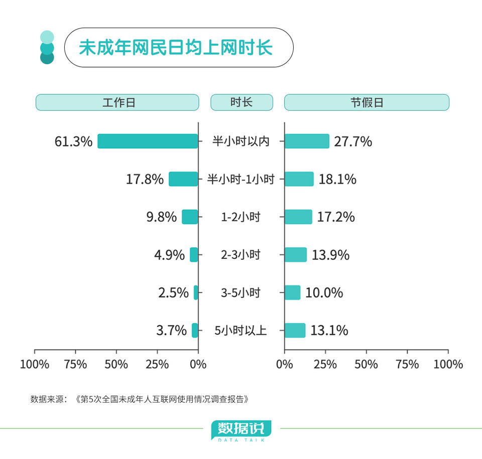 手机沉迷手机游戏成瘾_手机沉迷成瘾游戏怎么解决_手机沉迷成瘾游戏怎么办