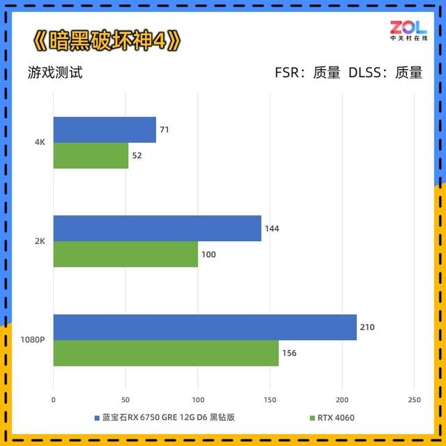 适用于打游戏且便宜的手机-1000元就能畅快打游戏！3款性能