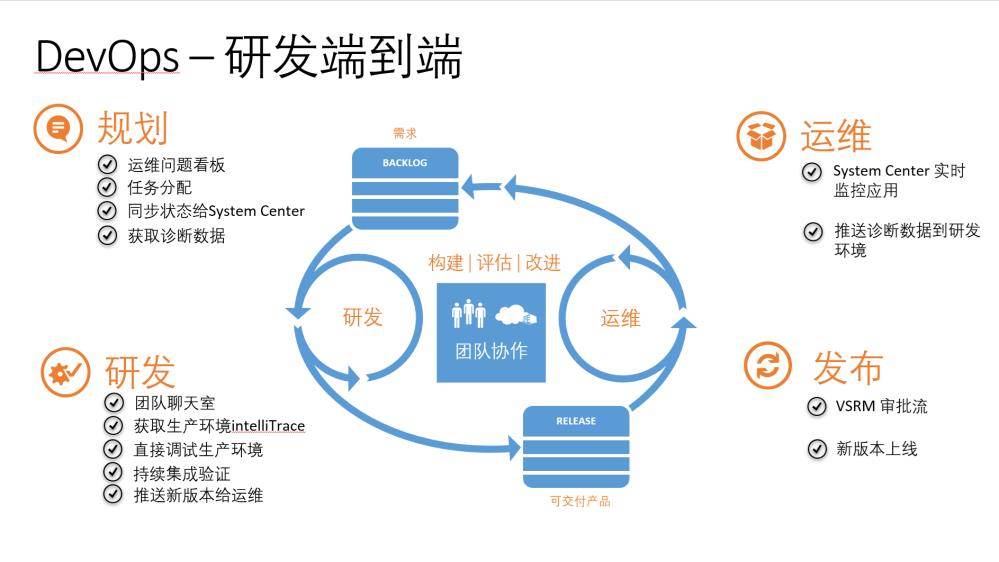 适合做手机游戏的编程_编程适合手机做游戏吗_手机可以玩的编程游戏