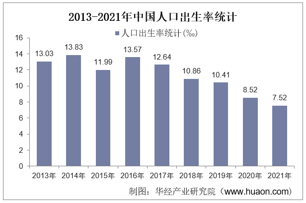 世界人口是哪一天_世界人口日是哪一天_世界一天出生多少人口