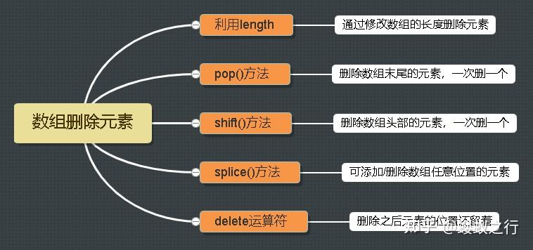 数组方法slice_js数组的方法_数组方法将元素放在第一位