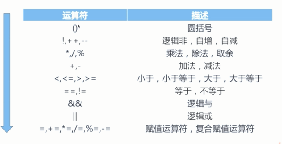 c语言中&&表示什么_c语音表达式是什么_c语言表达语句由什么组成