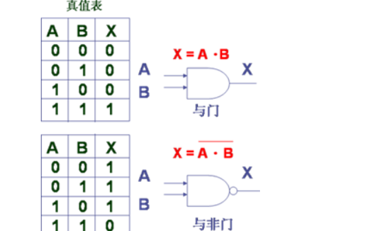 c语言表达语句由什么组成_c语音表达式是什么_c语言中&&表示什么