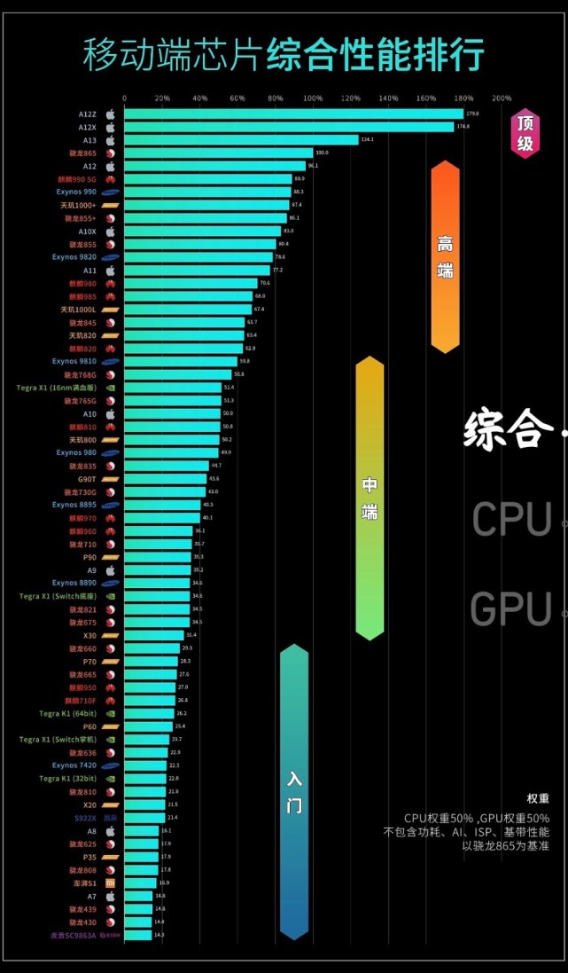 价格合适的游戏手机_价格实惠的游戏手机_实战游戏手机价格