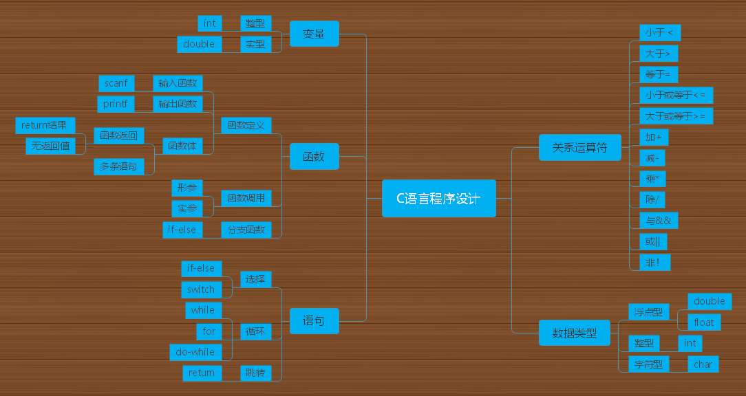 在尿素循环中_心的血液循环中_js中for循环