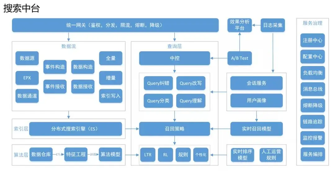 官网twitter入口_官网苹果_goolege官网