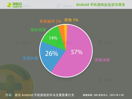 苹果手机游戏更新后台，三大功能让你成为游戏先行者