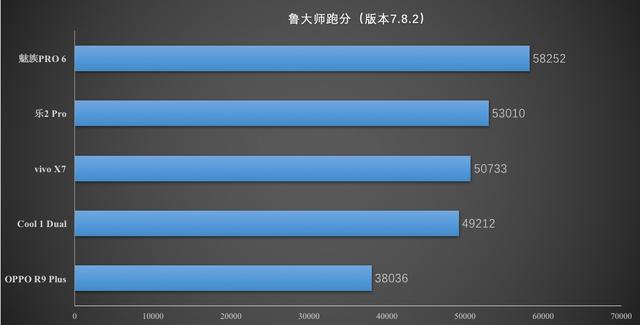 骁龙480是什么级别_骁龙480相当于什么水平_骁龙480什么意思