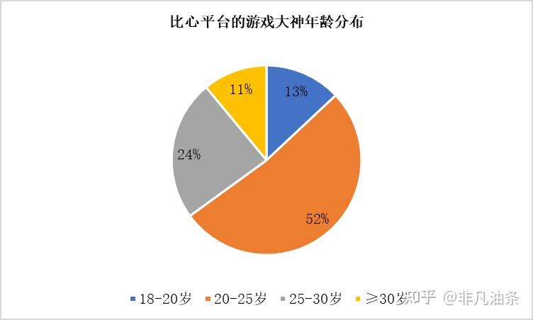 手机游戏陪玩软件哪个最好_手机游戏陪玩平台app_陪玩手机游戏