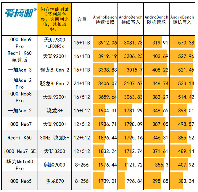 显卡打游戏卡怎么办_显卡打手机游戏怎么样_手机打游戏显卡