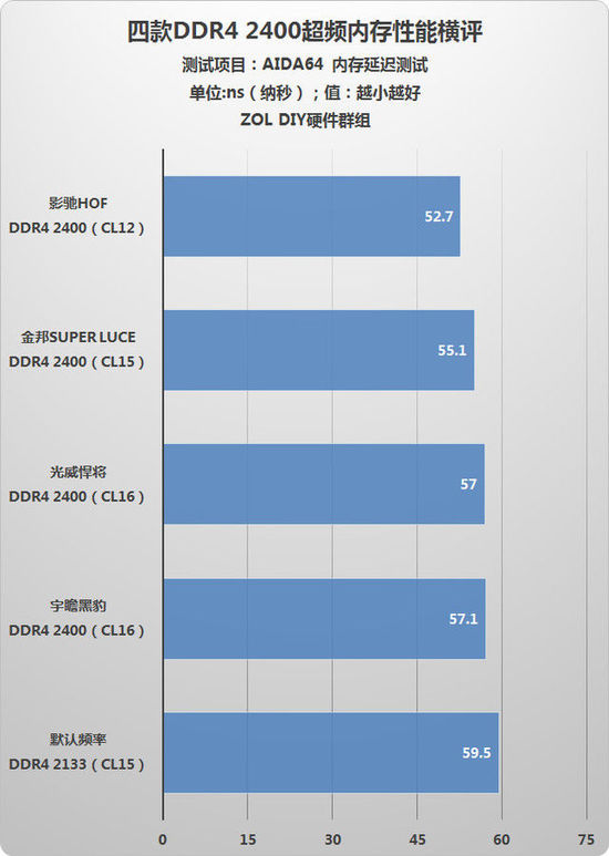 不同频率的内存条可以混用吗_内存条频率不一样可以混装吗_频率不同内存条混用