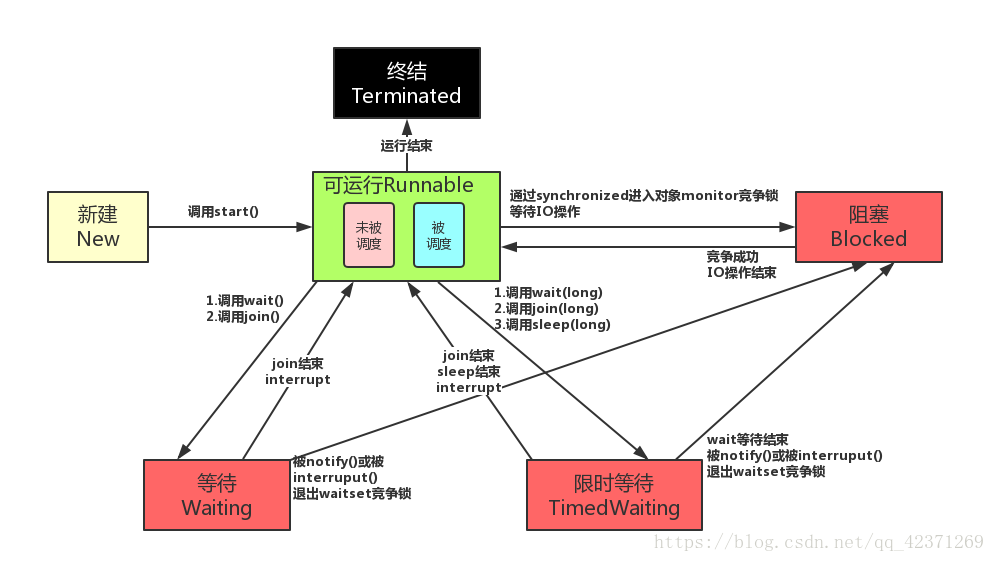 ios多线程_线程是什么意思_线程IO统计