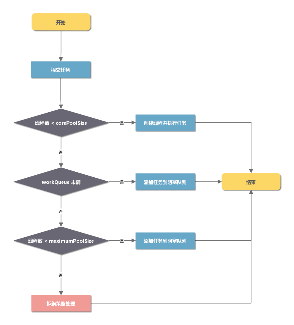 ios多线程_线程IO统计_线程是什么意思