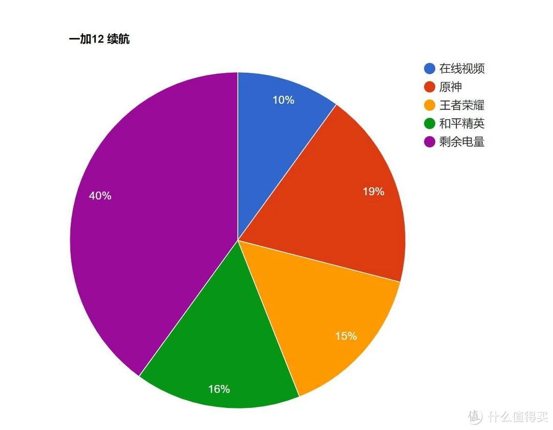 荣耀手机玩游戏发烫怎么办_华为荣耀手机玩游戏怎么样_荣耀8手机玩游戏很烫吗