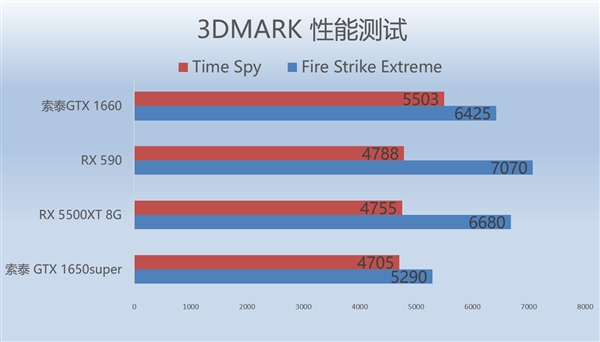 显卡能打手机好游戏嘛_什么手机显卡能打游戏最好_带显卡手机