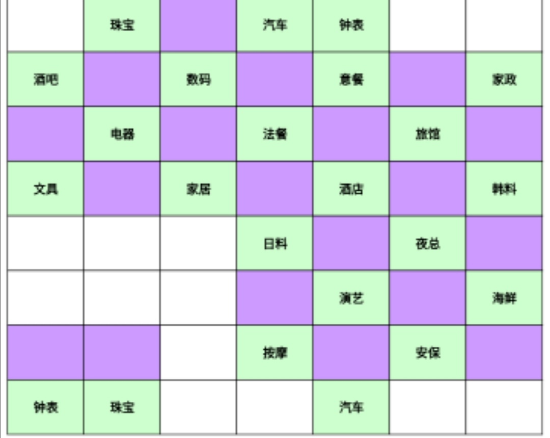 有趣的手机模拟器游戏-打造梦想之城，经营商业帝国，交友无数乐