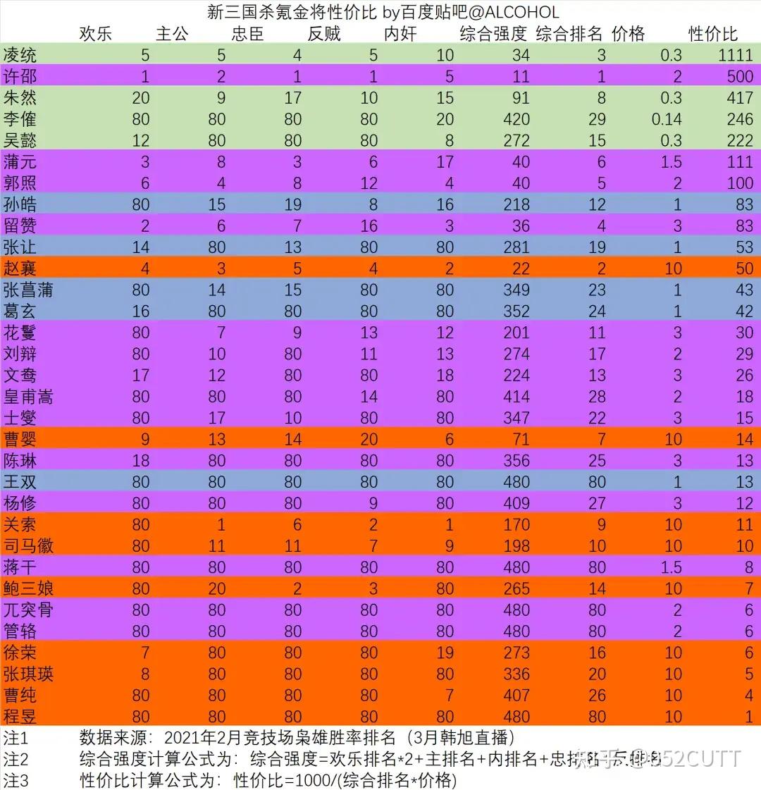 三国策略版手游下载_三国策略手机游戏排行榜前十名_三国版策略手机游戏