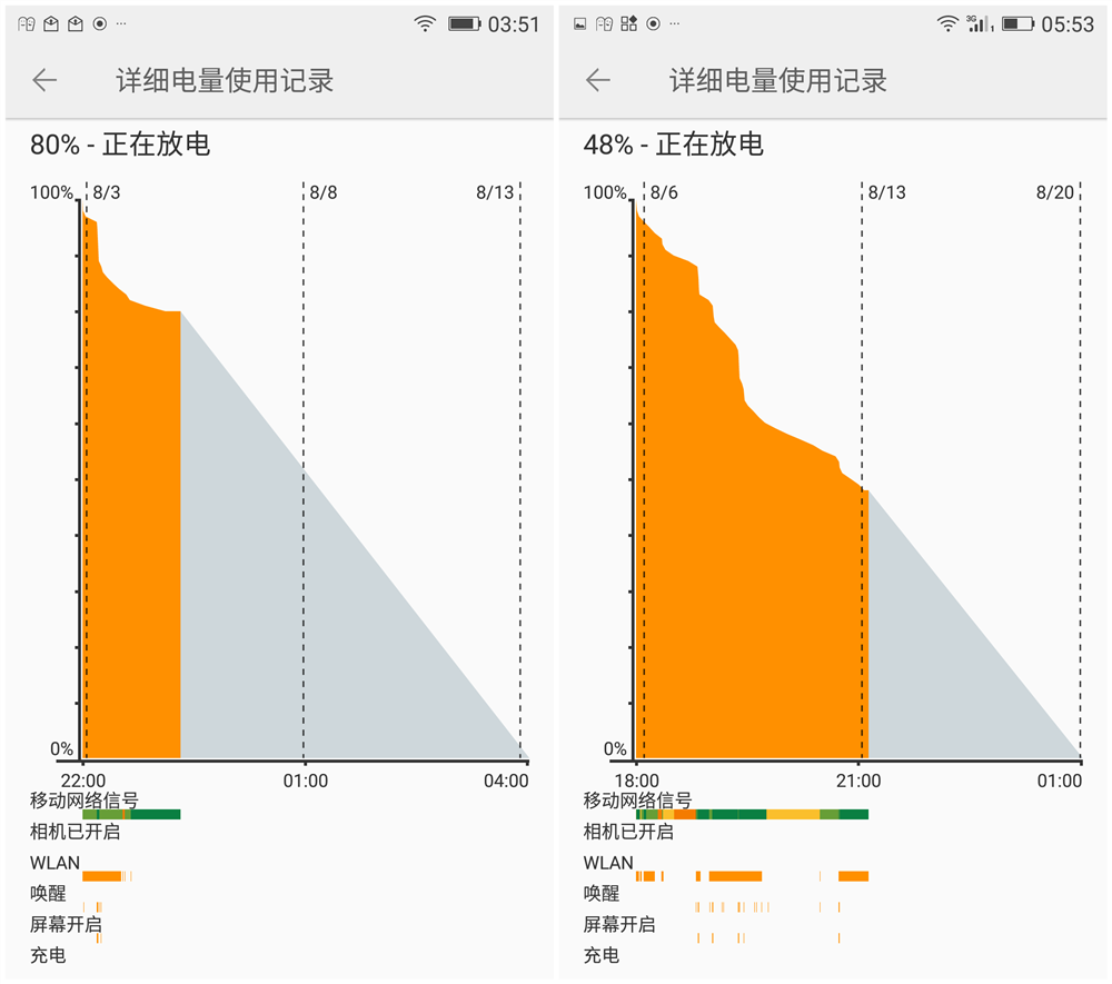 手机不费电游戏-手机游戏必备！省电技巧大揭秘