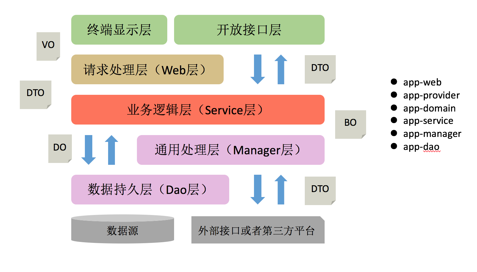 阿里api-开发工程师的得力助手：阿里API使用经验分享