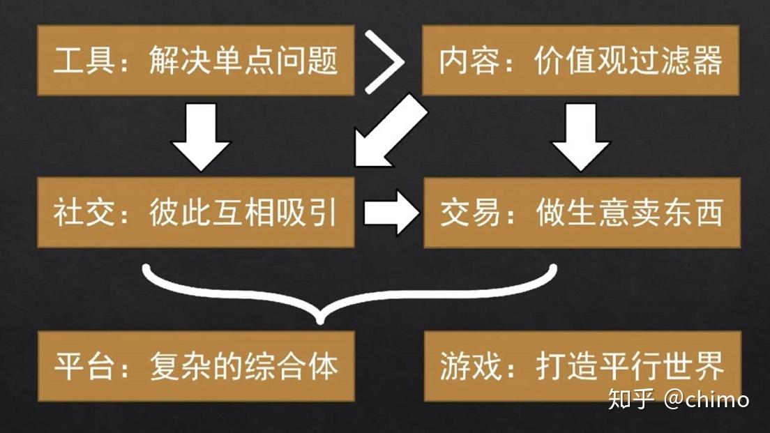 建房子app游戏_手机建房游戏下载_建房游戏软件