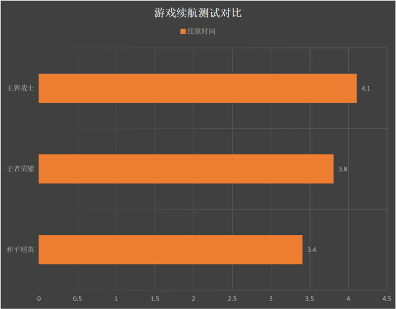 青铜带打手机游戏能玩吗_如何带个青铜打游戏的手机_青铜代打