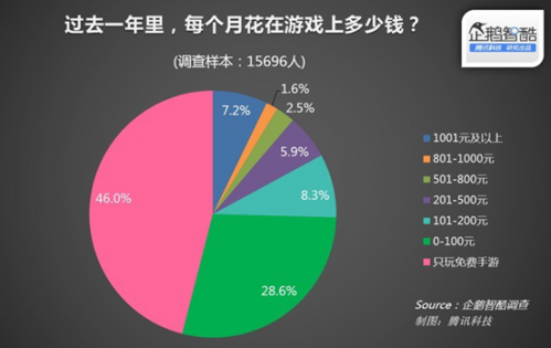 游戏市场app_手机游戏市场排名_手机版游戏市场