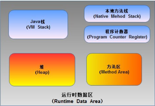 缓存行_缓存行和伪共享_缓存行大小