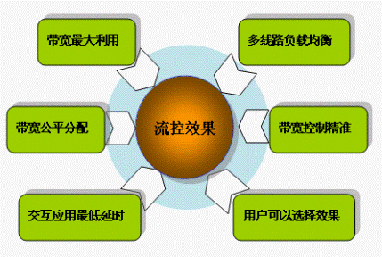 缓存行大小_缓存行_缓存行和伪共享