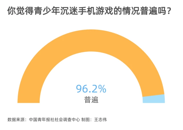 怎样设置青少年玩手机游戏_青少年如何玩手机游戏_青少年玩手机游戏的危害