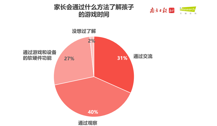 手机打游戏发怎么办-手机游戏，别沉迷！三招教你玩得精彩