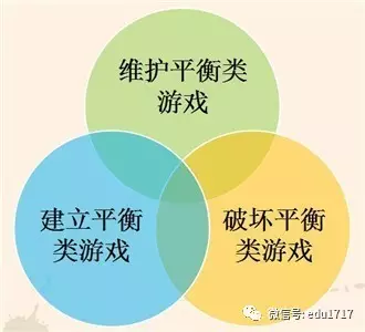 批评玩游戏的句子_如何批评手机游戏_批评手机游戏的话