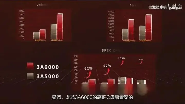 iphone芯片天梯图_苹果芯片天梯图_ios芯片天梯