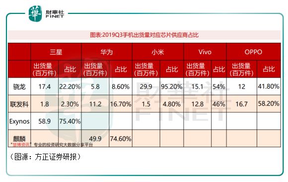 iphone芯片天梯图_ios芯片天梯_苹果芯片天梯图