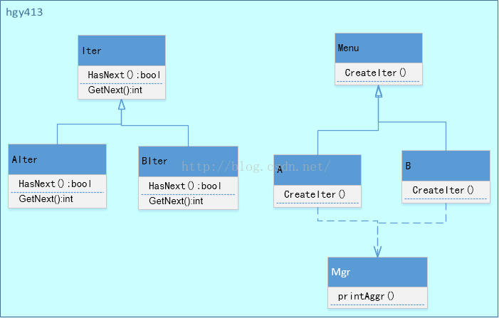 java遍历set_遍历java字符串_遍历java