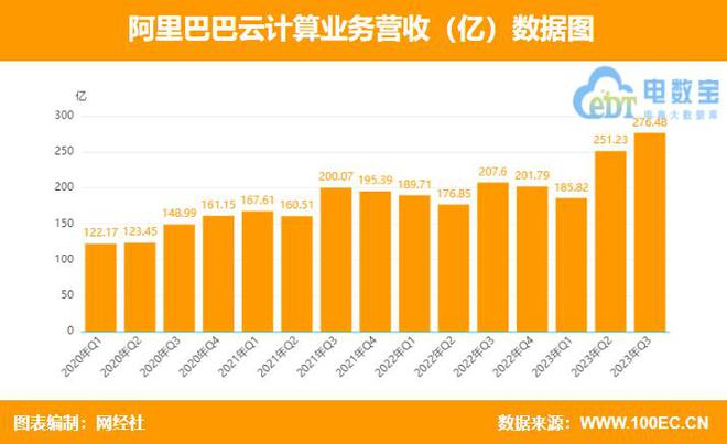 阿里云iot裁员_阿里云iot_阿里云iot物联网平台